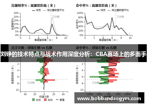 刘铮的技术特点与战术作用深度分析：CBA赛场上的多面手