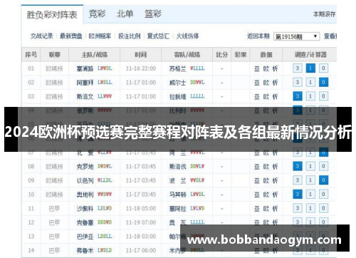 2024欧洲杯预选赛完整赛程对阵表及各组最新情况分析