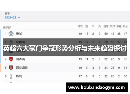 英超六大豪门争冠形势分析与未来趋势探讨